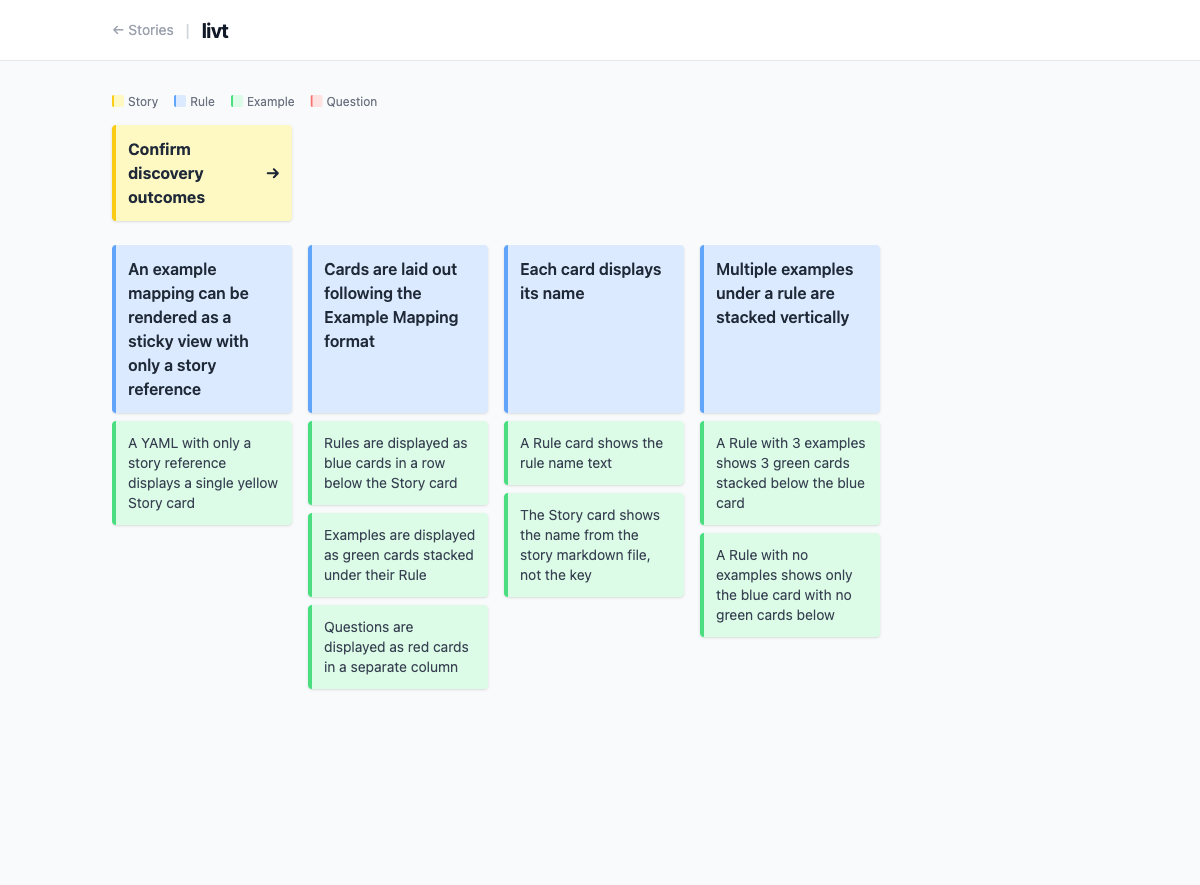 Example mapping board