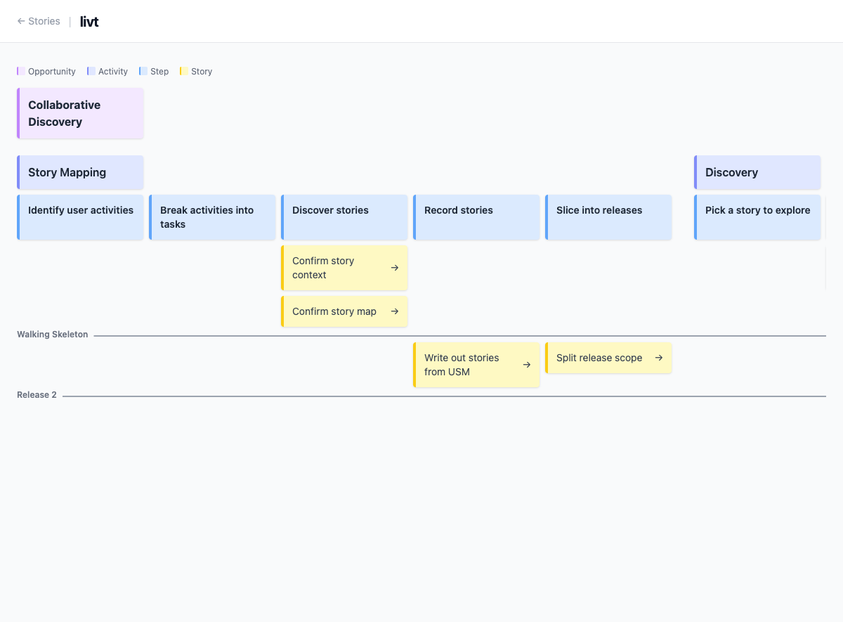 Story map board